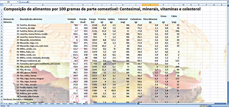 O que faz o Excel - Design