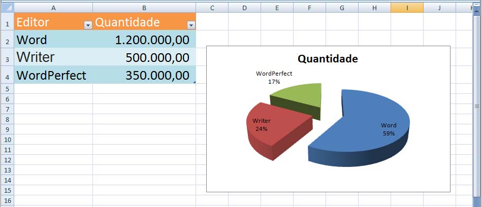 O que faz o Excel - Fatia de mercado
