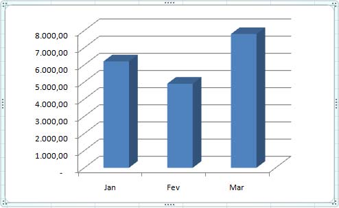 O que faz o Excel - Gráfico de Barras