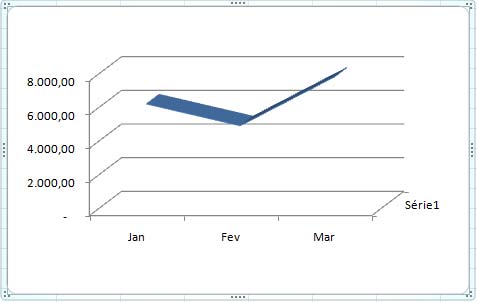 O que faz o Excel - Gráfico Linha