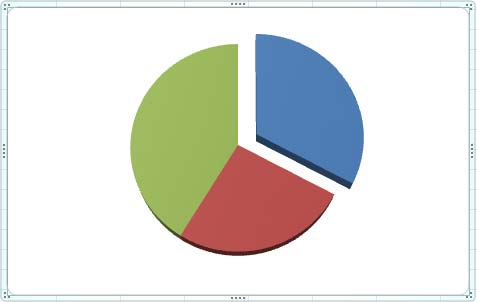 O que faz o Excel - Gráfico Torta (Pizza)