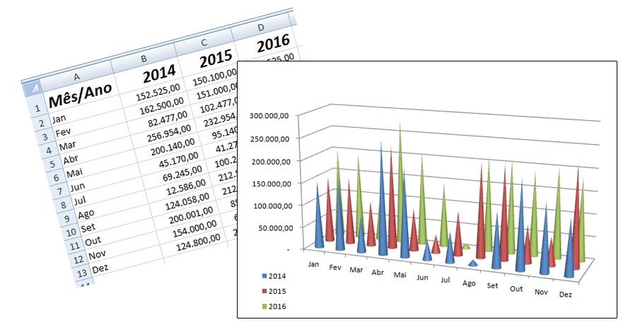 O que faz o Excel - Vendas