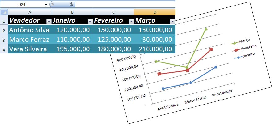 O que faz o Excel - Vendedores