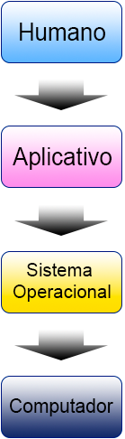 diagrama sistema operacional Windows