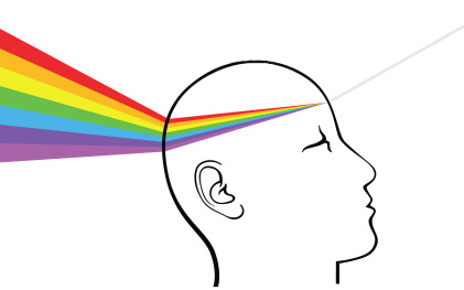 espectro de cores atravessando o cérebro humano
