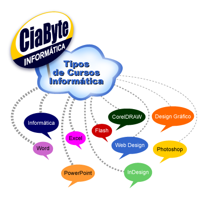 Tipos de Cursos de Informática